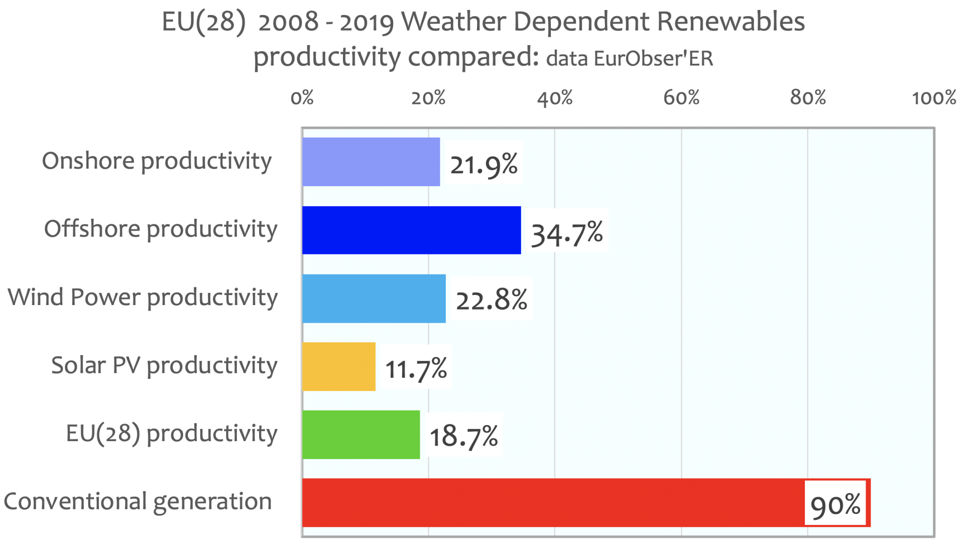 CO2 Emissions by Country
